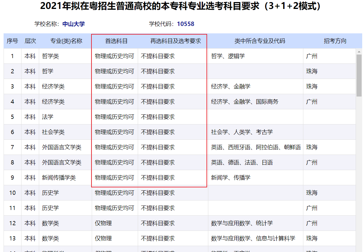 已移除图像。